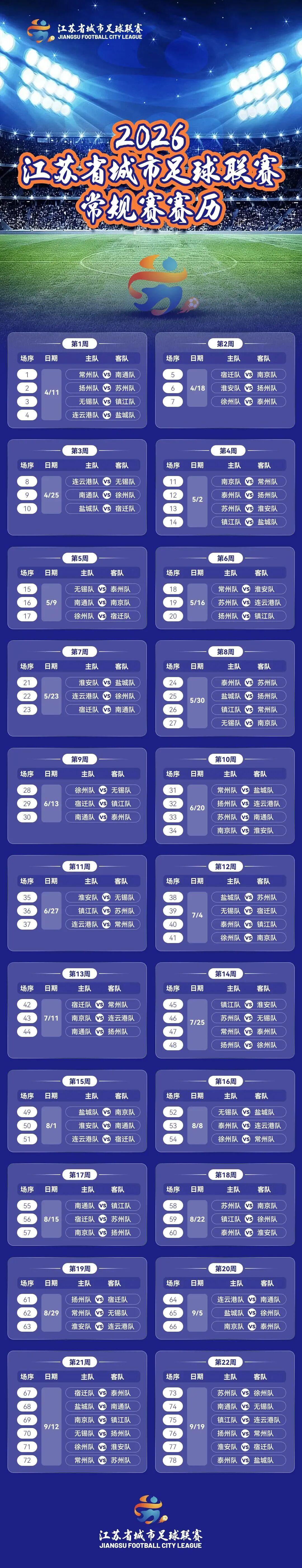 开云体育APP下载-2026苏超赛程公布：4月11日打响！常规赛6个月 首轮常州PK南通