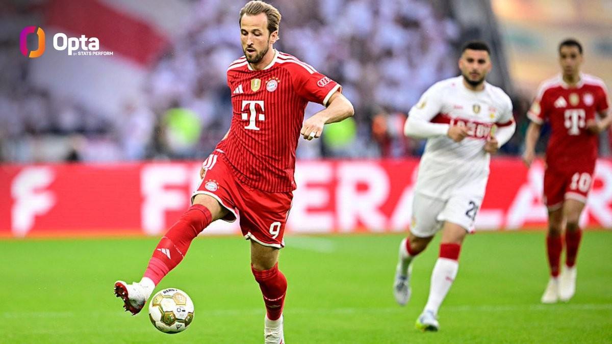 单赛季打入61球,凯恩是继梅罗之后本世纪五大联赛球员第三人
